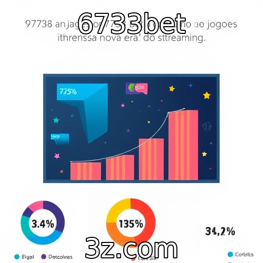 Análise do consumo de jogos em plataformas de streaming